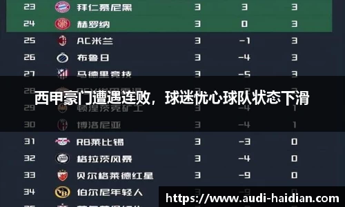 西甲豪门遭遇连败，球迷忧心球队状态下滑
