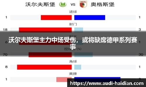 沃尔夫斯堡主力中场受伤，或将缺席德甲系列赛事