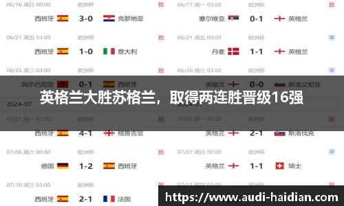 英格兰大胜苏格兰，取得两连胜晋级16强