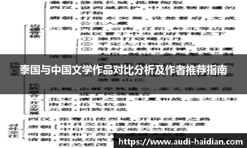 泰国与中国文学作品对比分析及作者推荐指南