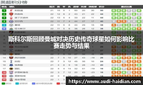 斯科尔斯回顾曼城对决历史传奇球星如何影响比赛走势与结果