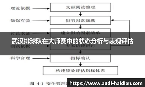 武汉排球队在大师赛中的状态分析与表现评估