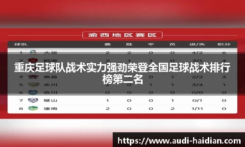 重庆足球队战术实力强劲荣登全国足球战术排行榜第二名