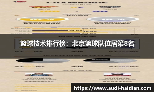 篮球技术排行榜：北京篮球队位居第8名